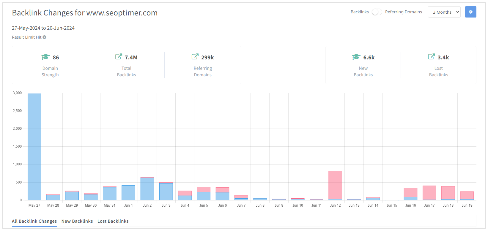 Monitoreo de Backlinks SEOptimer